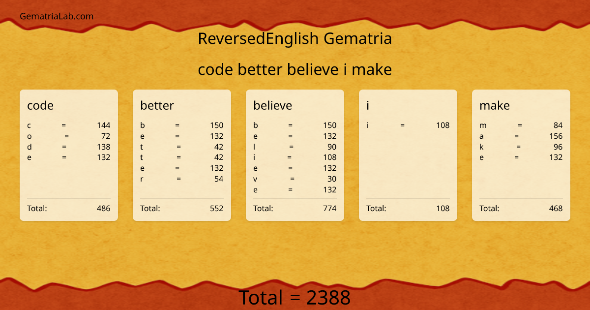 code better believe i make in reversedEnglish Gematria